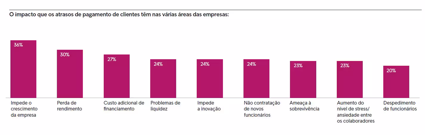 EPR2023 Impacto Atrasos Pagamento