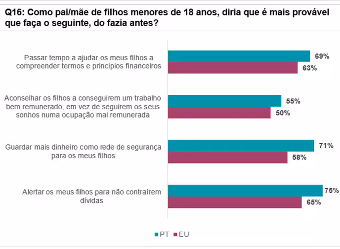 Fazer Pelas Criancas Educacao Financeira