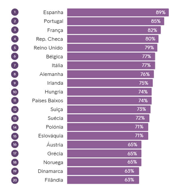 ECPR 2024 Consumidores que pagaram as suas contas nos prazos no último ano